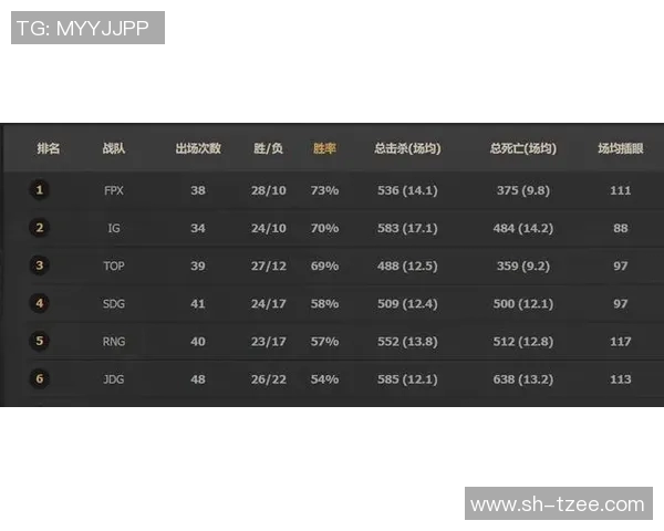 深入分析JDG战队的包夹战术及其在比赛中的应用效果 深入分析JDG战队的包夹战术及其在比赛中的应用效果