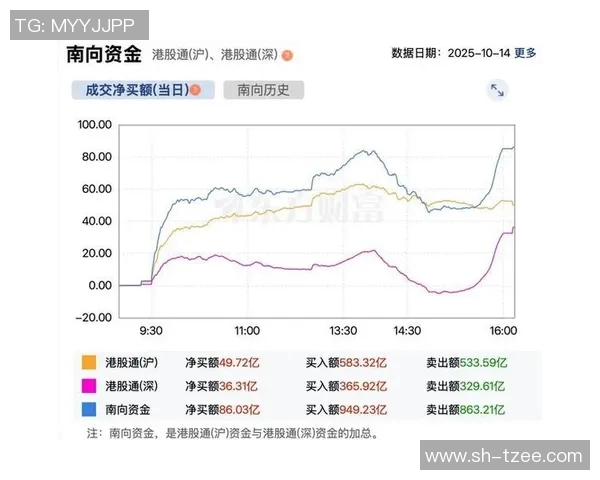 东方日报即时报道：全球股市震荡 美国科技股回落 港股面临压力调整